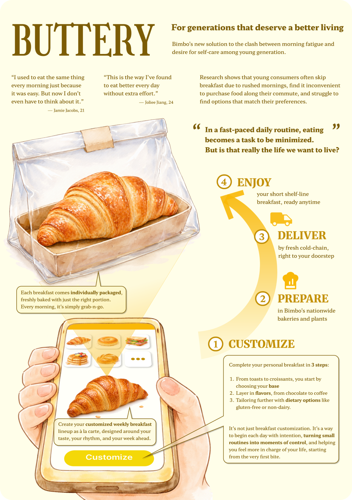Buttery final concept with customization, delivery, and grab-and-go benefits.