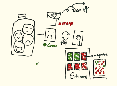 Sketch of a baked-goods package that changes expression as portions are removed.