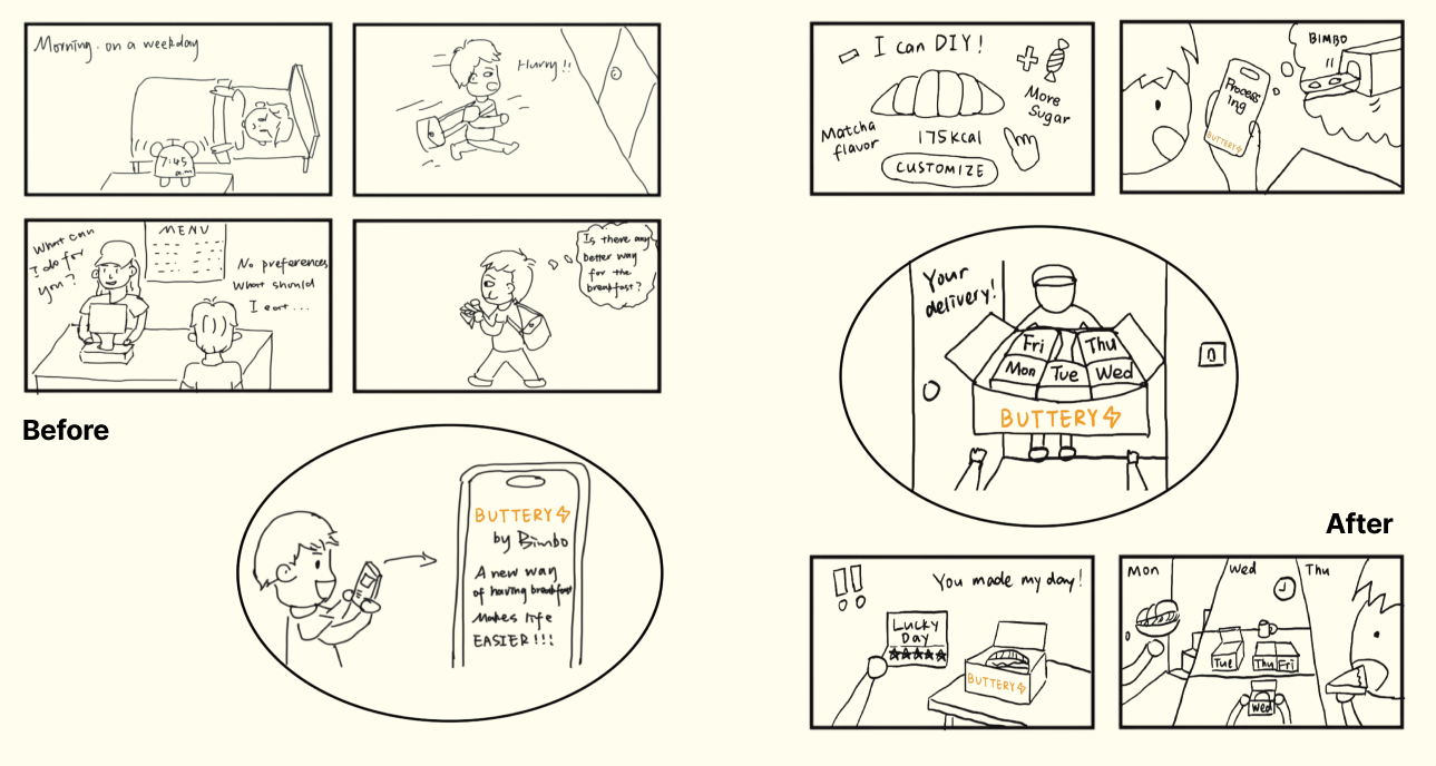 Storyboard showing a stressful morning before Buttery and a planned breakfast routine after using the service.